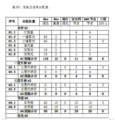 舞台灯光设计CAD资料下载-[金华]某文化中心剧场工程（共34页）