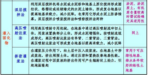 软基处理精髓来了，师父一定会刮目相看的！_11