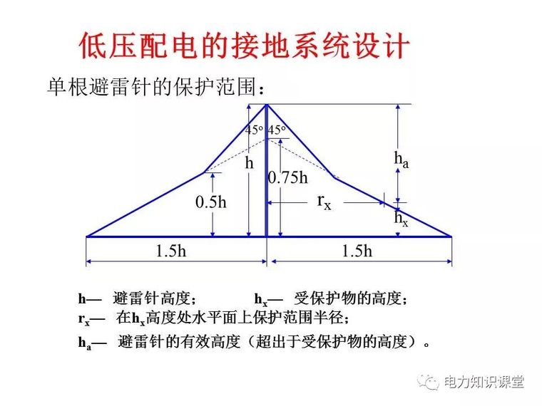 太详细了!详解低压配电的接地系统设计_52