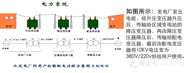 建筑机电系统的组成、分类及简介-建筑强电系统_2