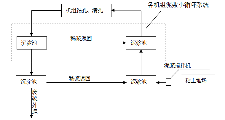 苏州园区某大厦基坑支护工程施工组织设计_6