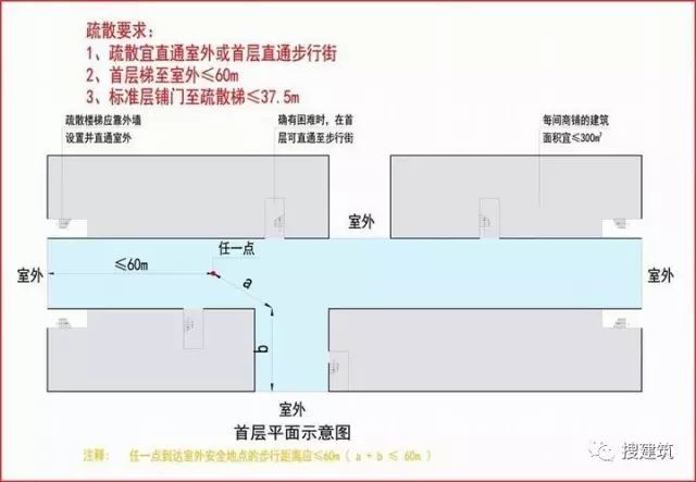 新消规下，商业设计审查要求（重点+图示）逐条解读_13