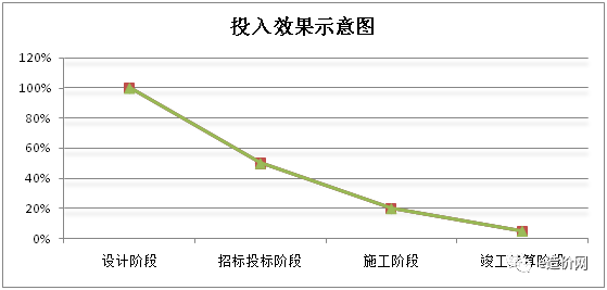 如何做好全过程造价咨询？——干货分享_1