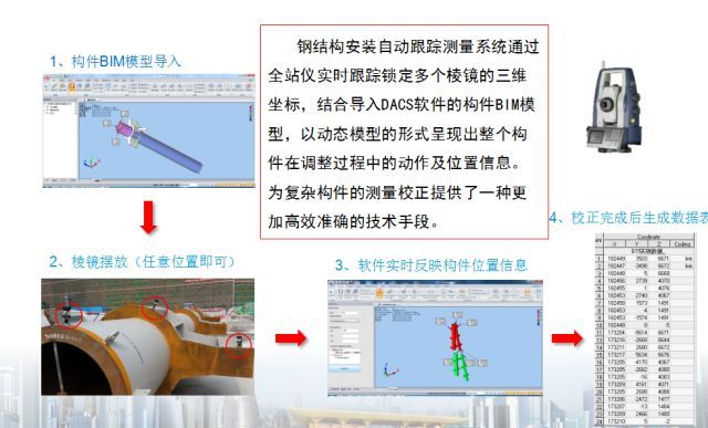 全国唯一！中建八局这个项目捧回中国钢结构金奖杰出工程大奖！_9