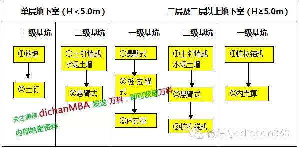 万科集团建筑构造与细部做法统一标准_28