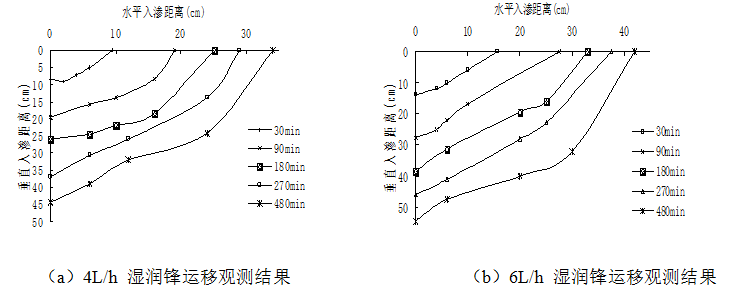 陕北黄土高原山地枣树滴灌经济型灌溉制度研究_2