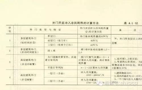 最详细的冷热负荷计算依据、公式与取值_6