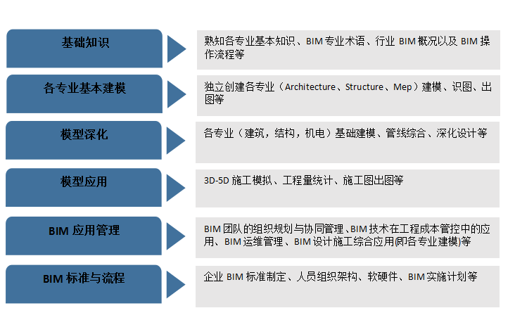 建筑行业工程设计资料下载-随着我国建筑行业信息化的快速发展，BIM（建筑信息模型）必然成