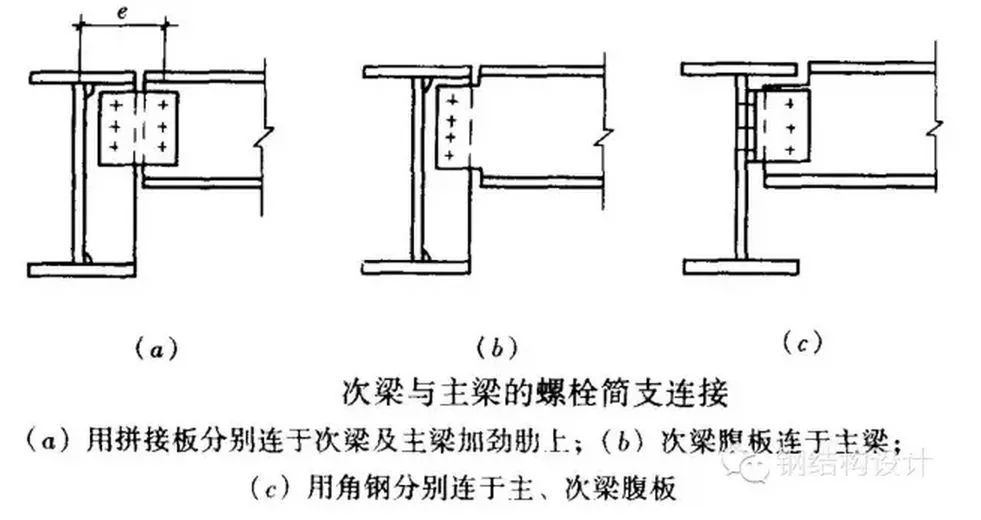 [分享]全方位解读钢结构的铰接连接