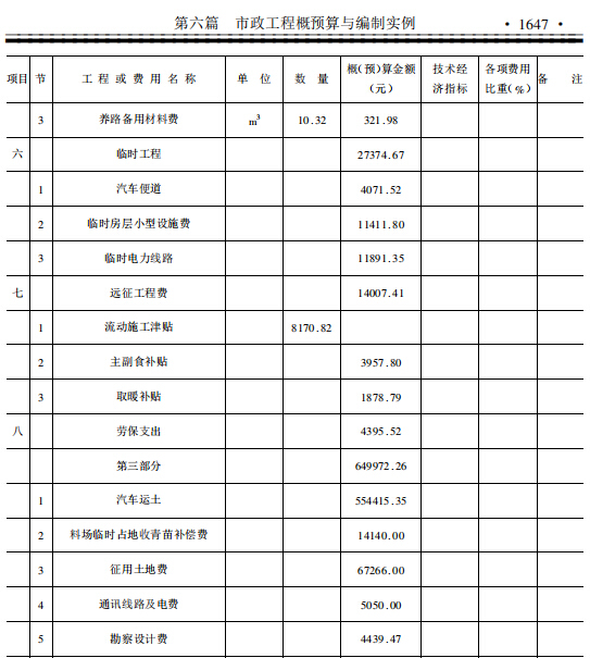 市政工程概预算与编制实例（158页，讲解详细）-市政工程概预算与编制实例