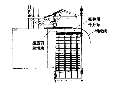 挂篮悬浇连续梁或连续刚构的施工方法（word，93页）-挂篮移动系统