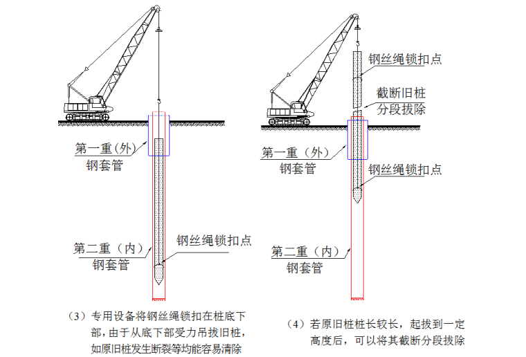 [昆明]安置房工程人工挖孔桩清除方案-FCEC拔桩施工流程示意图