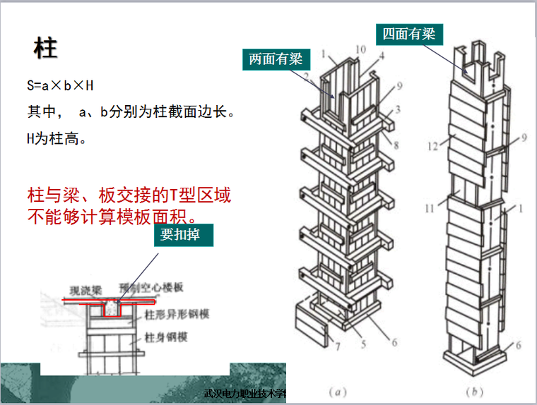 模板工程量计算-柱