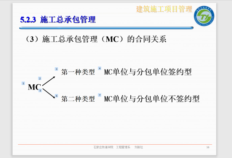 建设项目采购管理-61页-总承包管理