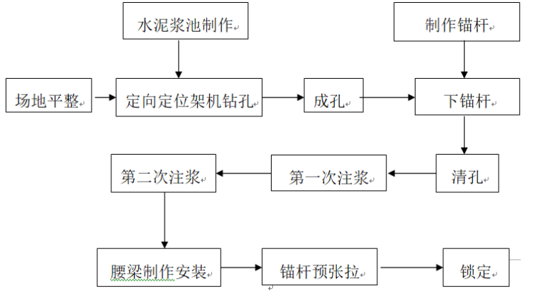 边坡支护施工组织设计Word版（共96页）_6