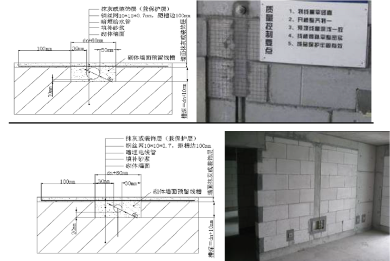 [江苏]剪力墙结构高层住宅及商业建筑二次结构施工方案-质量控制要点