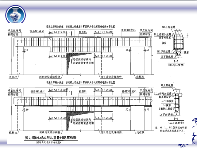 剪力墙平法施工图识读-剪力墙构造