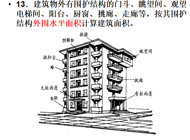 建筑工程概预算与工程量清单计价-440页ppt-建筑面积