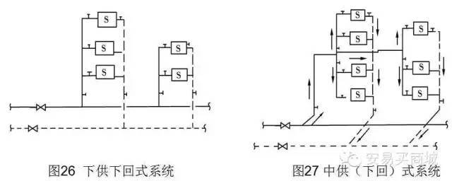 管道、暖通、给排水识图与施工工艺，值得收藏_51