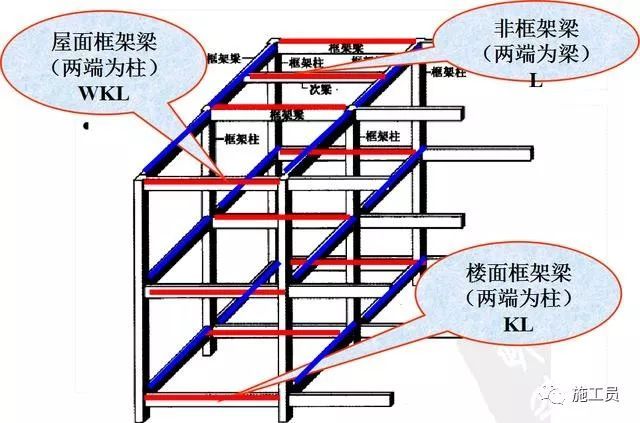 梁钢筋平法识图入门基础，一看就明白_24