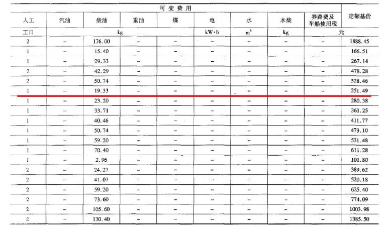 公路工程概预算定额常见问题详解，你一定需要！_39