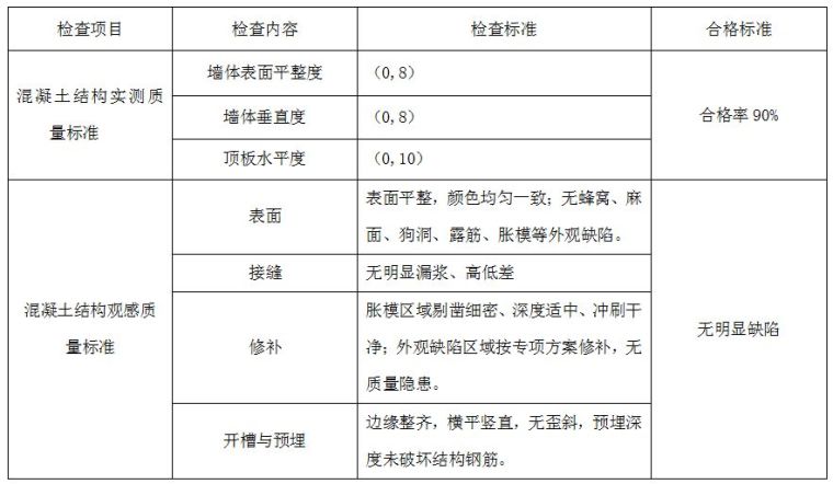 万科拉片式铝模板工程专项施工方案揭秘！4天一层，一学就会！_52