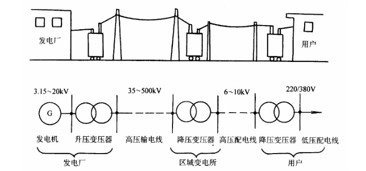 工厂供电技术(完整版183页)_6