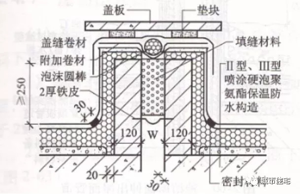 知名施工企业总结的屋面细部做法及控制要点_27