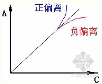 培训注册给排水基础考试资料下载-[PPT]319页注册公用设备工程师基础考试水分析化学（精编 附带习题及答案）