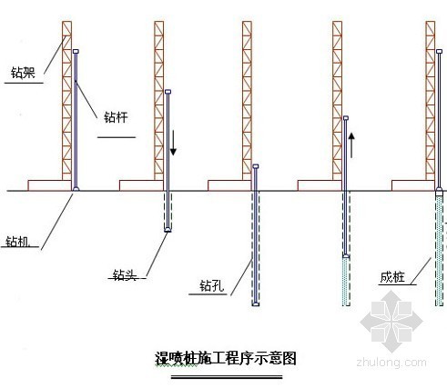 高填方土基资料下载-[广东]某大学城软基处理施工方案