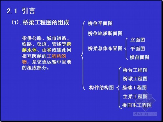 [知名大学]桥梁工程施工图识读精讲(149页)-桥梁工程图的组成 