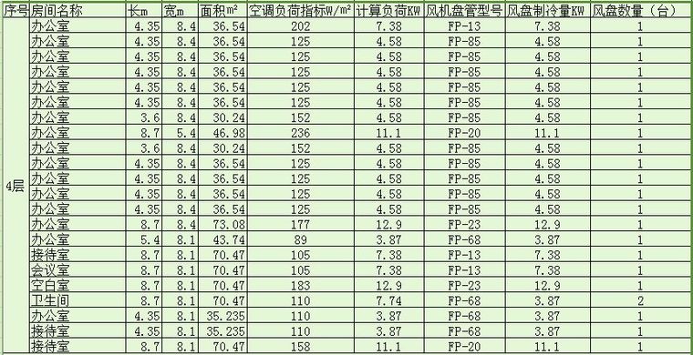 案例分析|空调系统设计流程与方法_4