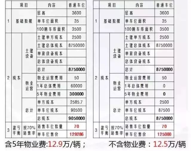 地库设计4大方向，车位最多排法！！_8