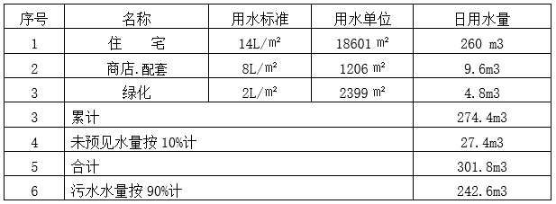 歌舞剧院方案设计资料下载-[福建]改造建设项目安置房方案设计说明