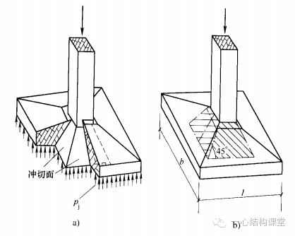 独立基础的设计步骤及JCCAD基础设计_6