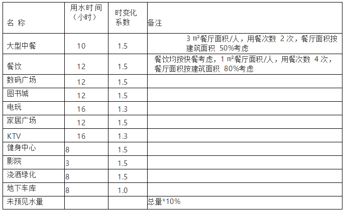 商业地产机电各专业设计标准、要求、总结_9