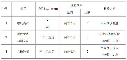 室外弱电管道井施工方案资料下载-室外消防及给水管道施工方案