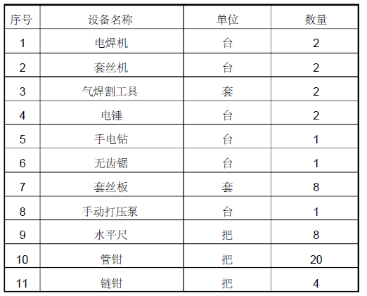 山东海化石化公司北区暖气安装改造施工方案_3