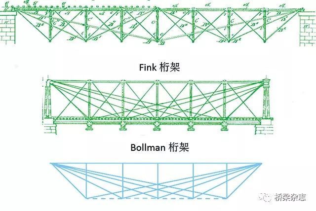 [钢结构·桥梁]桁架桥的演变——大道至简_10