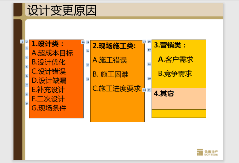 规划设计阶段的成本-95页-设计变更