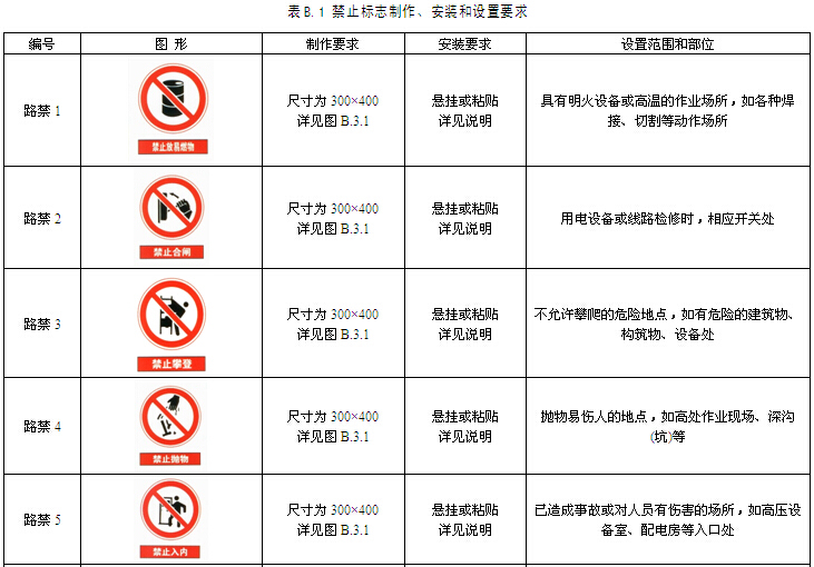 工地建设工程标准化管理手册(附图表)-禁止标志制作、安装和设置要求