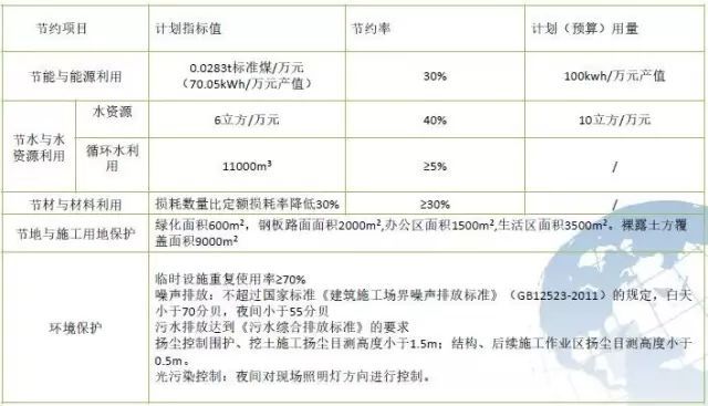 中建八局绿色施工技术，很实用，可以试着在你的施工现场搞搞！_3