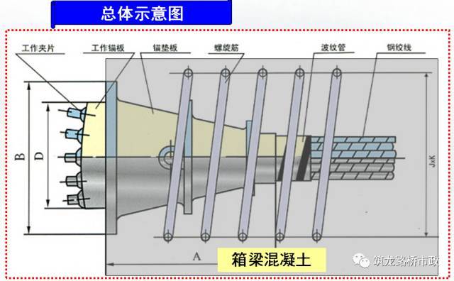 桥梁工程现浇箱梁施工经典解析，值得收藏！_70