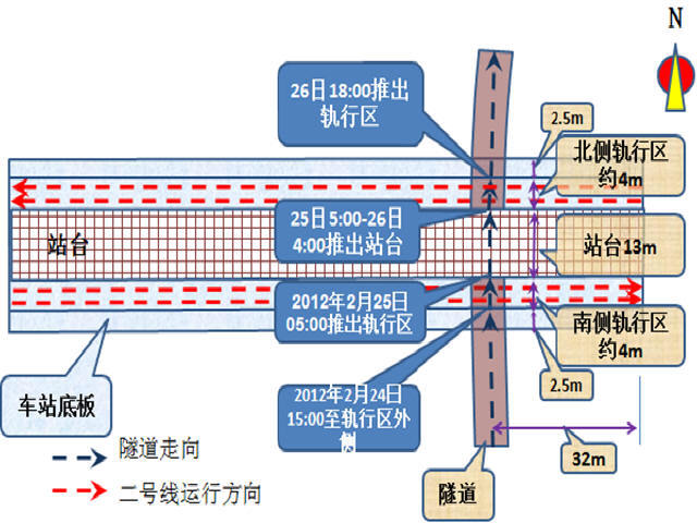 盾构下穿既有线车站资料下载-复杂环境下盾构近距离穿越既有地铁车站施工工法汇报53页PPT