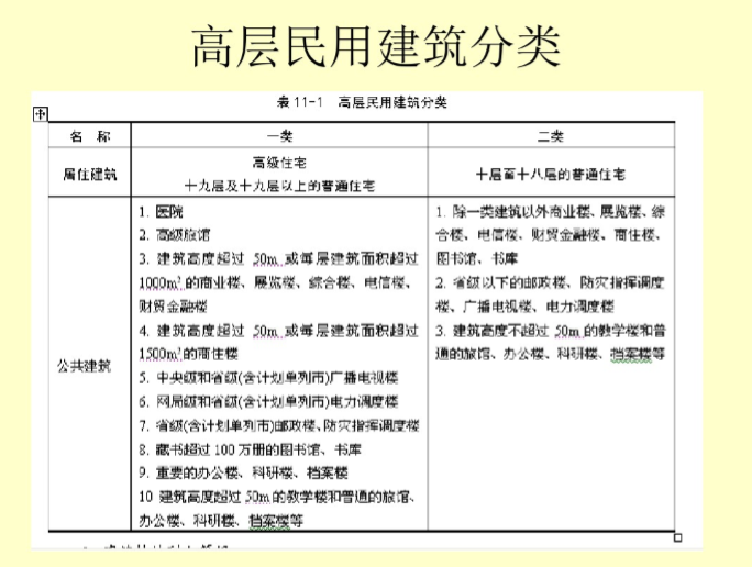 建筑消防系统讲义资料下载-建筑消防给水系统（72页）