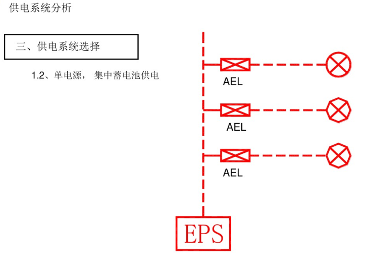 应急照明系统设计分解-供电系统选择