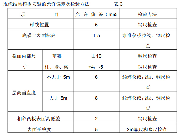 [安徽]高层商业住宅工程项目监理实施细则（107页）-现浇结构模板安装的允许偏差及检验方法.jpg