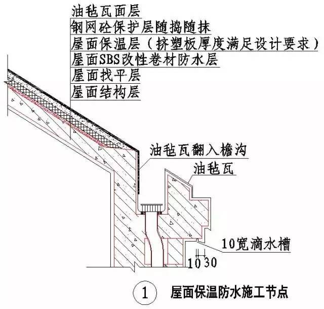 “节点做法”一篇搞定，千万别错过！_15