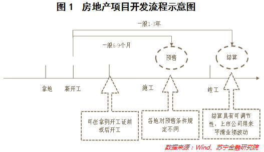 跌水池工程图资料下载-最新房价预测出炉！来看看你的城市下半年是涨是跌？