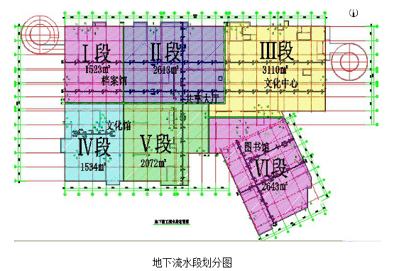 中建工程投标施工组织设计资料下载-北京市海淀区北部文化中心施工组织设计（共165页！）